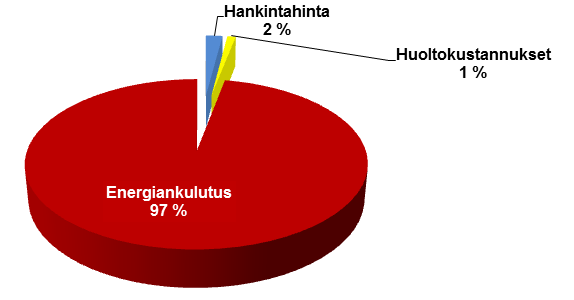 Sähkömoottorin elinkaarikustannukset